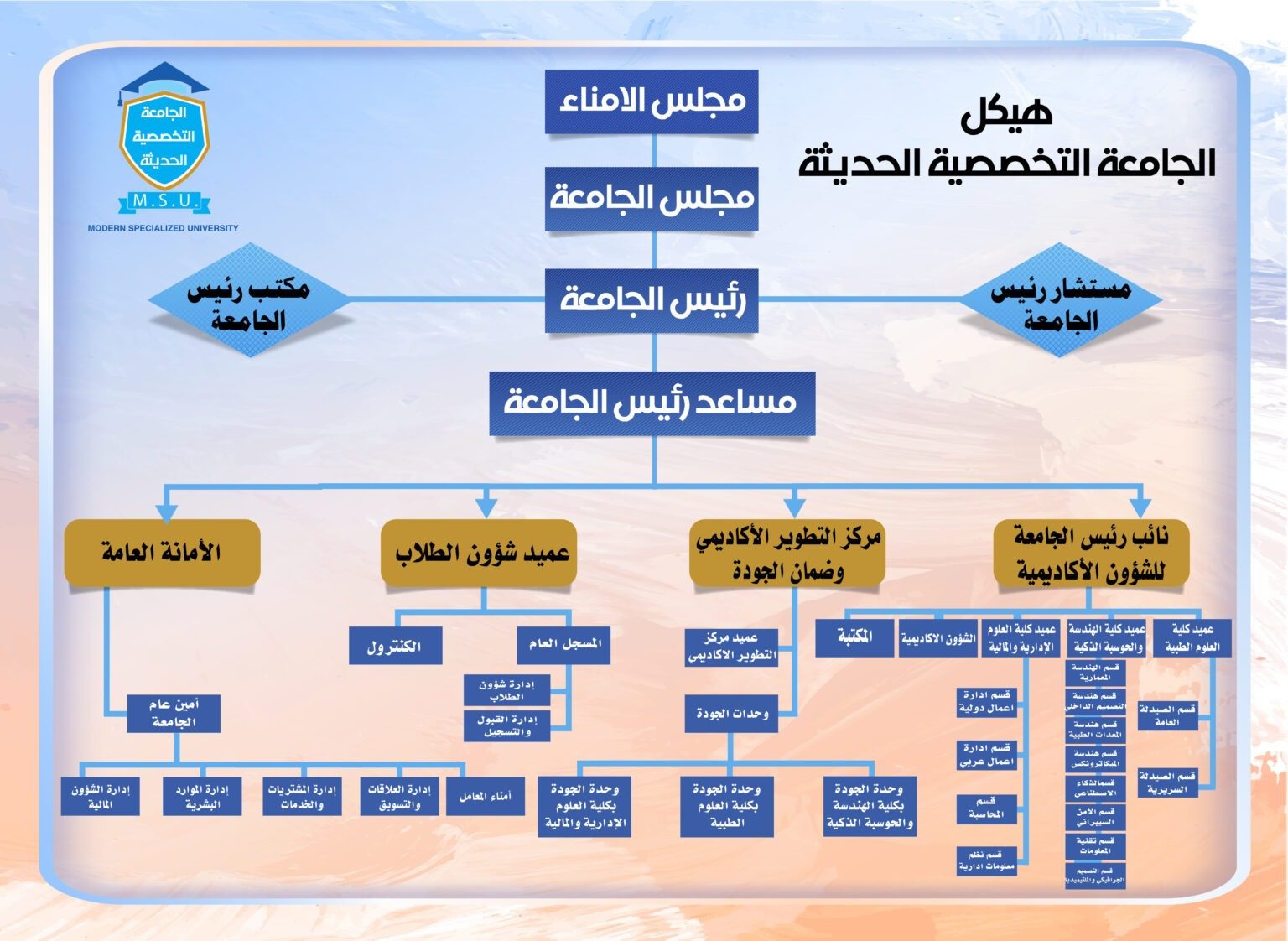 organizational structure