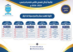 اوائل المستوى الثاني 