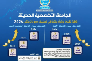 أفضل الجامعات الخاصة في صنعاء 2026 | best private universities in sana'a 2026