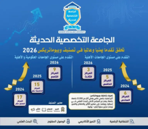 أفضل الجامعات الخاصة في صنعاء 2026 | best private universities in sana'a 2026