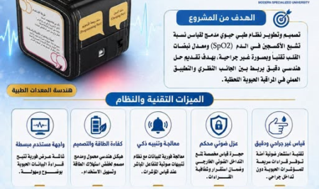 مشروع جهاز قياس نسبة الأكسجين ومعدل نبضات القلب