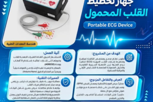 774448576_1066328966373769_6328136830427333468_n جهاز تخطيط القلب المحمول | مشروع طلبة هندسة المعدات الطبية | الجامعة التخصصية الحديثة