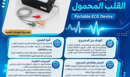 جهاز تخطيط قلب محمول بتطوير طلبة هندسة المعدات الطبية
