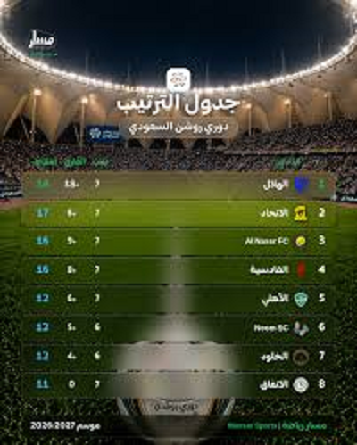 جدول ترتيب دوري روشن السعودي 2026