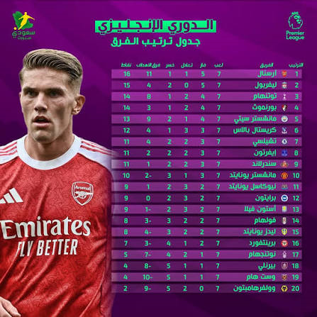 ترتيب الدوري الإنجليزي 2026
